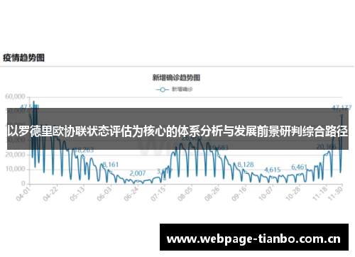 以罗德里欧协联状态评估为核心的体系分析与发展前景研判综合路径
